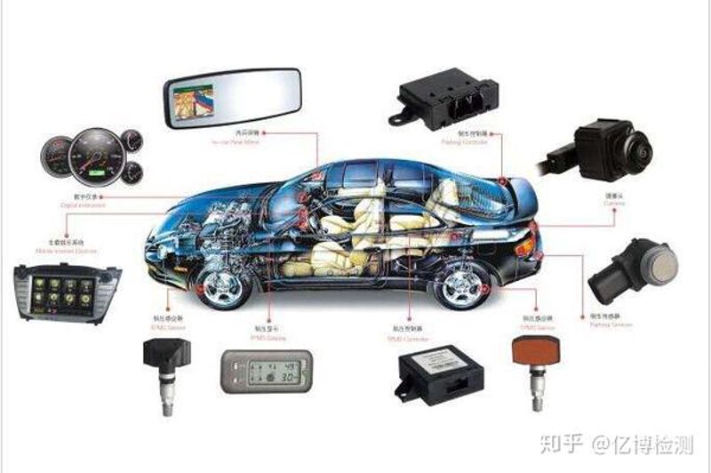 汽车行业的新活力:汽车改装件行业趋势探索